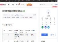 2013年中国500强排行榜(zz)_mb6482df14be665的技术博客_51CTO博客